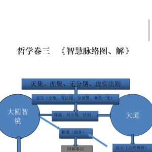 请输入相册名称