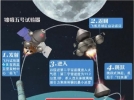 探月“小飞”为“嫦娥五号”奔月探路