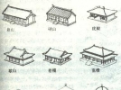 中国古建筑屋顶有那些类型